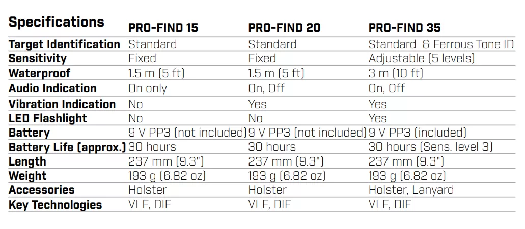 PRO-FIND Model Comparison